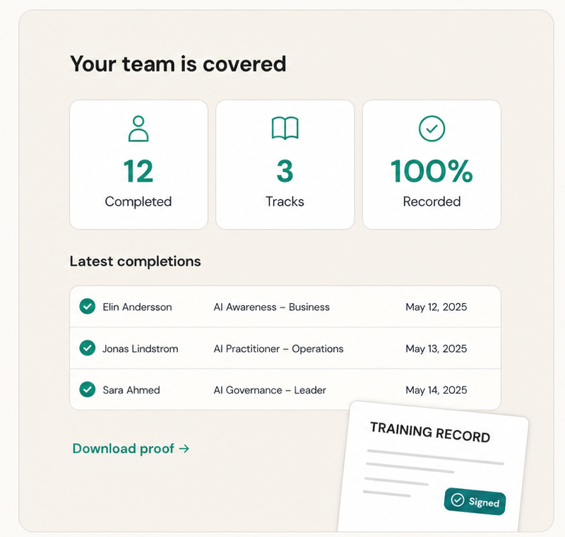 Aivoin completion dashboard showing 12 completed learners, three role-based tracks, all completions recorded, and a signed Training Record ready to download.